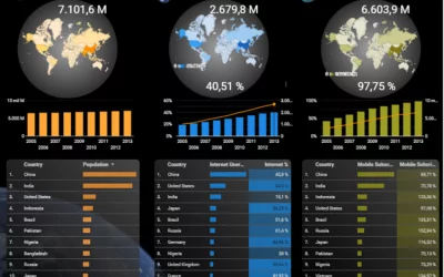 Google Data Studio