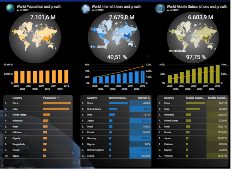 Google Data Studio